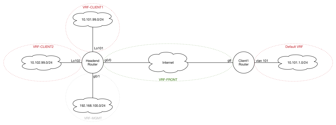 VRF Diagram